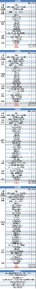 【喜迎建院七十五周年】一大波體檢福利重磅來襲！趕快戳進來~_.png