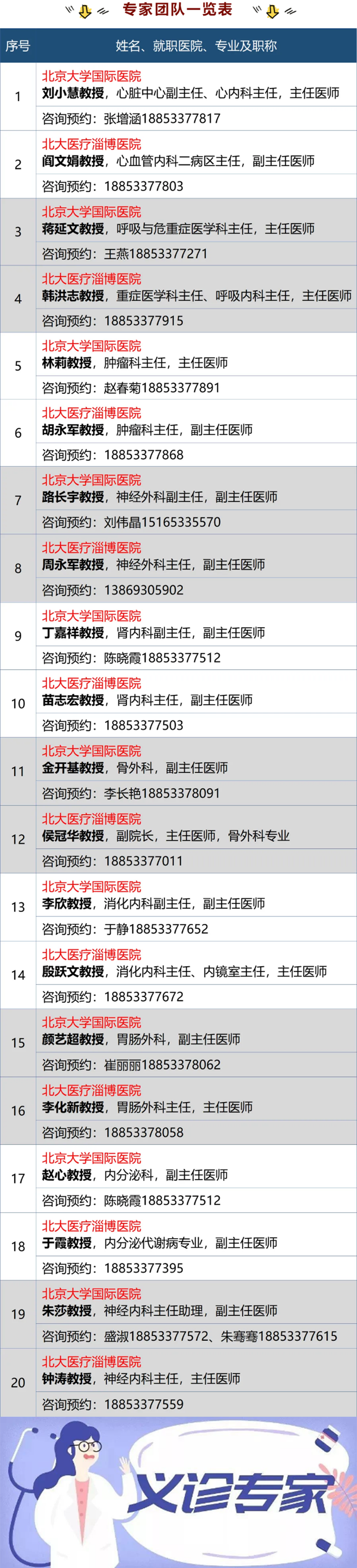 “北京大學(xué)國際醫(yī)院名醫(yī)進淄博”大型義診，火熱來襲！_07.png